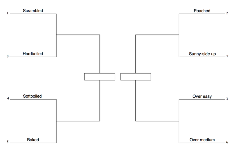 Illustration for article titled Elite Egg, day 1: The bracket to determine the best way to egg